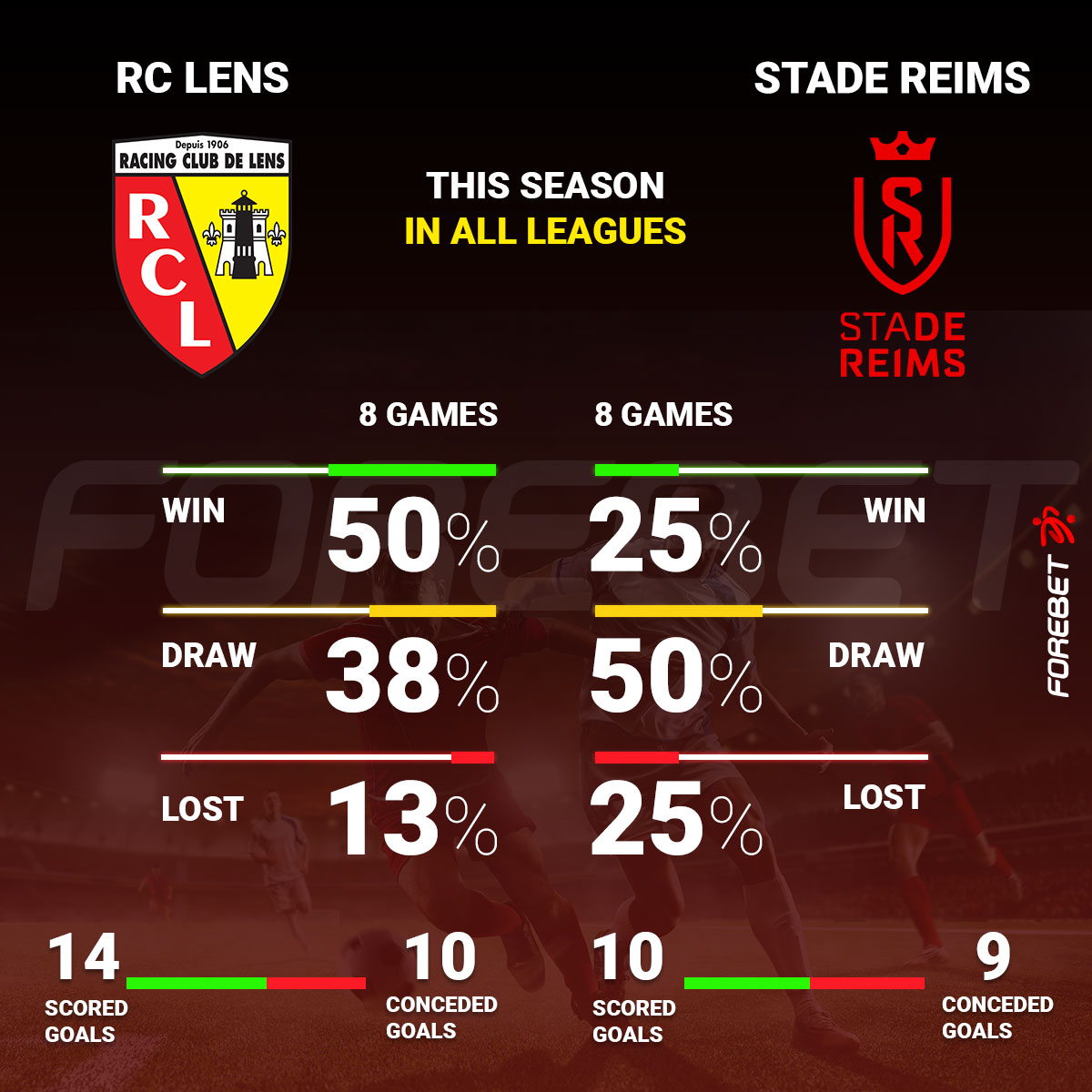 RC Lens Vs Stade Reims Preview 01 10 2021 Forebet