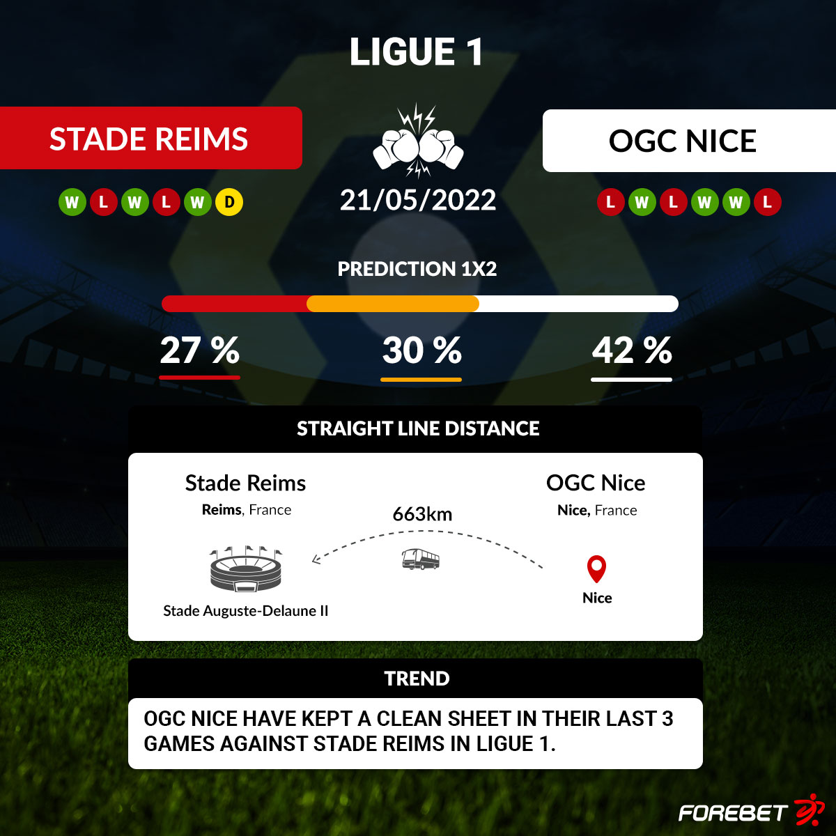 Stade Reims Vs OGC Nice Preview 21 05 2022 Forebet