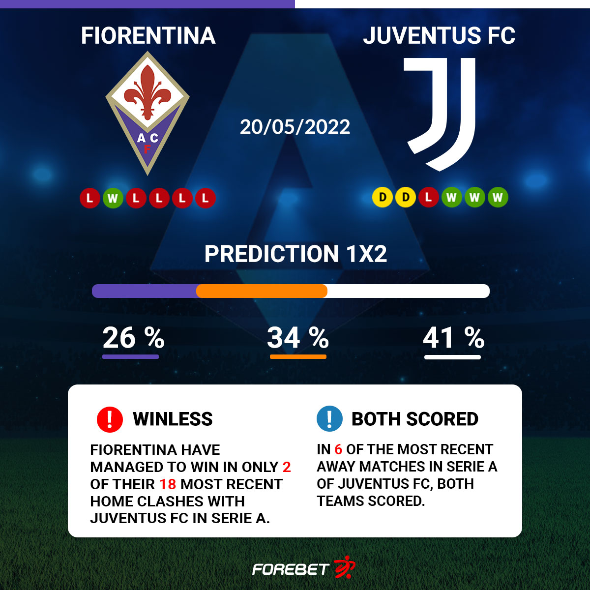 Fiorentina Vs Juventus FC Preview 21 05 2022 Forebet