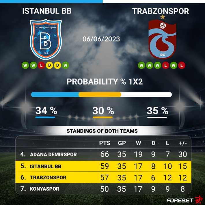 Istanbul Basaksehir Vs Trabzonspor Preview Forebet