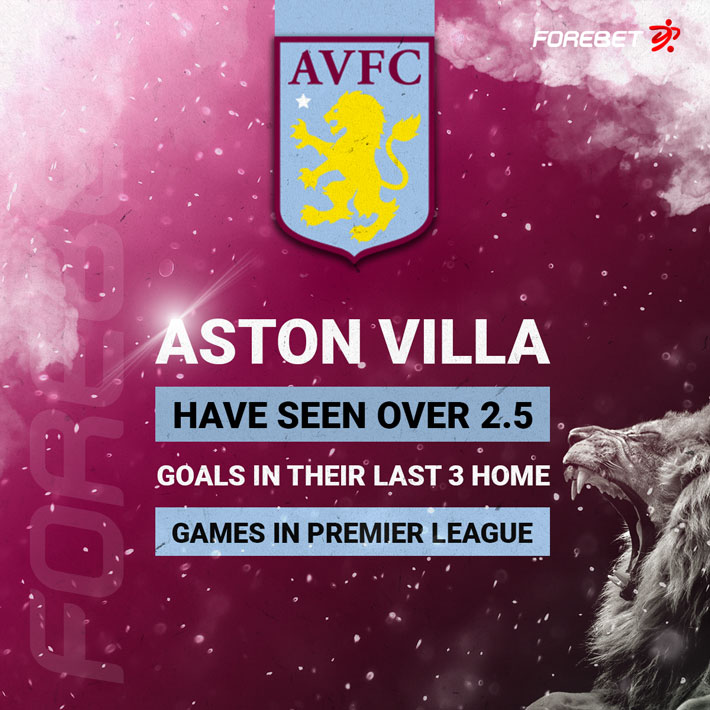 Aston Villa Vs Wolverhampton Preview 04 01 2023 Forebet