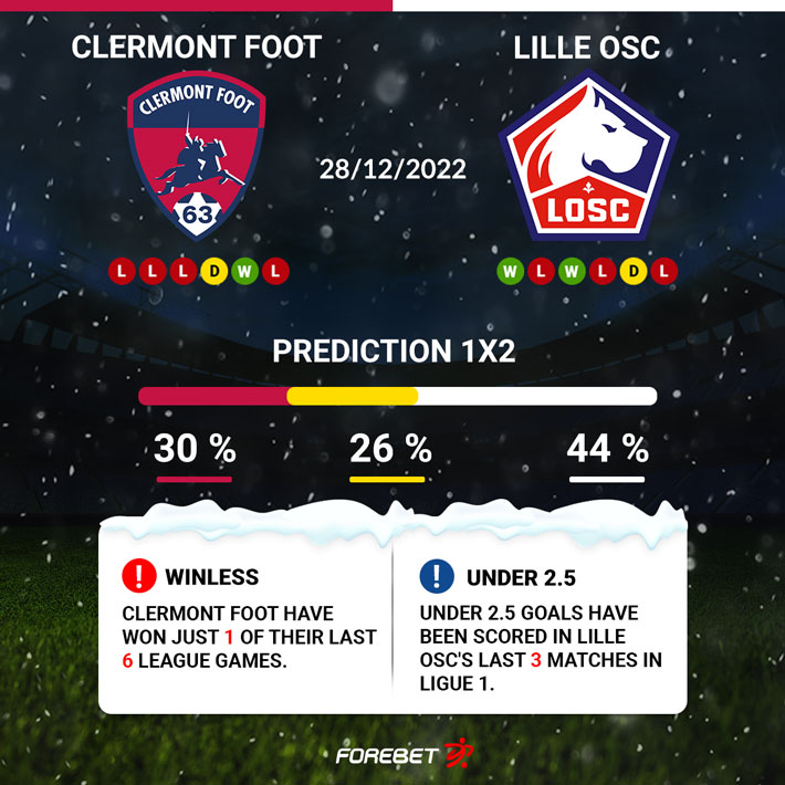 Clermont Foot Vs Lille Osc Preview Forebet