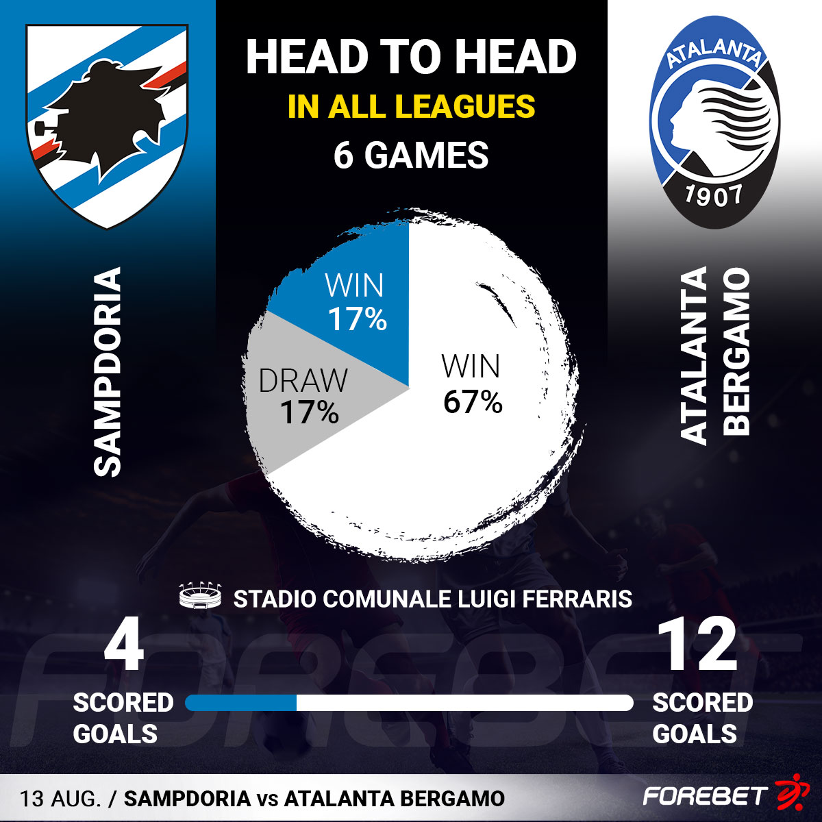 Sampdoria Vs Atalanta Bergamo Preview Forebet