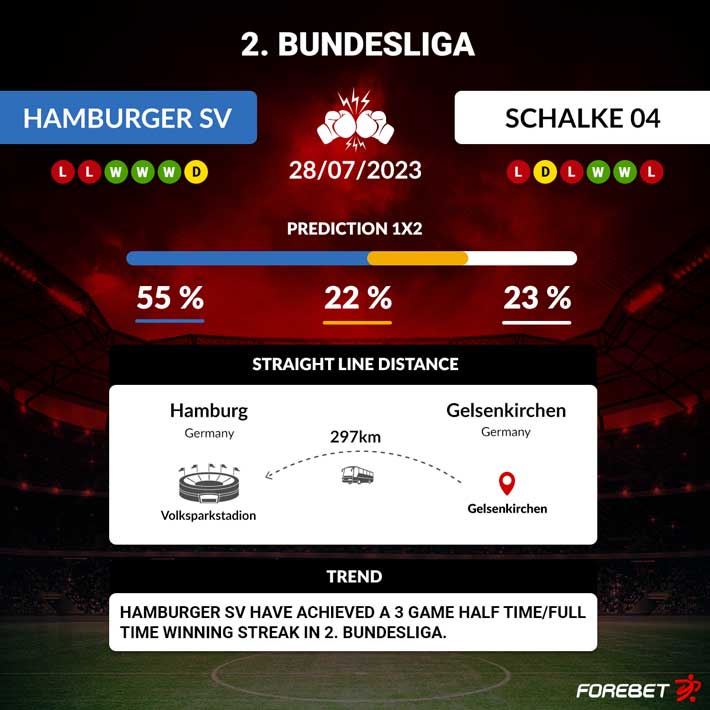 Hamburger Sv Vs Schalke Preview Forebet