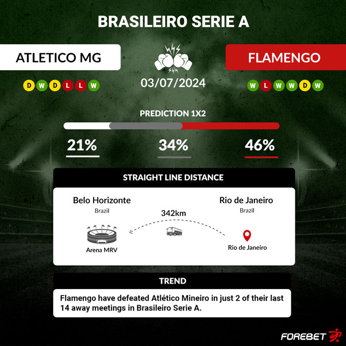 Atl Tico Mineiro Vs Flamengo Preview Forebet