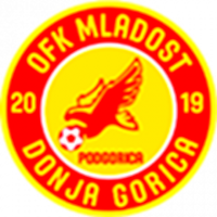 Mladost Donja Gorica - Logo