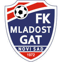 Младост Нови Сад - Logo