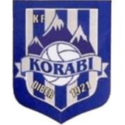 ФК Кораб - Logo