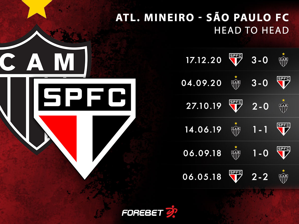 Atletico Mineiro Vs Sao Paulo Fc Preview 13 06 21 Forebet