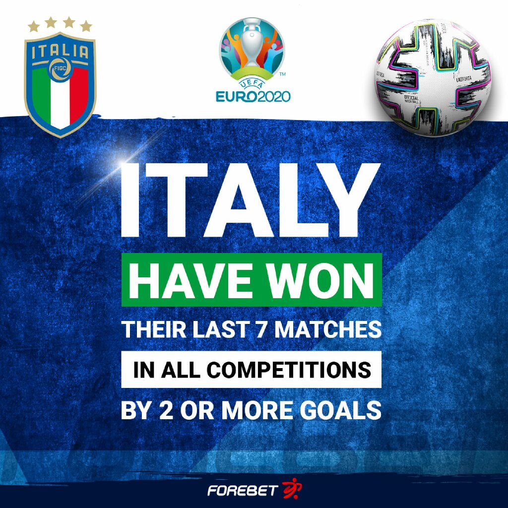 Italy vs Wales Preview 20/06/2021 | Forebet