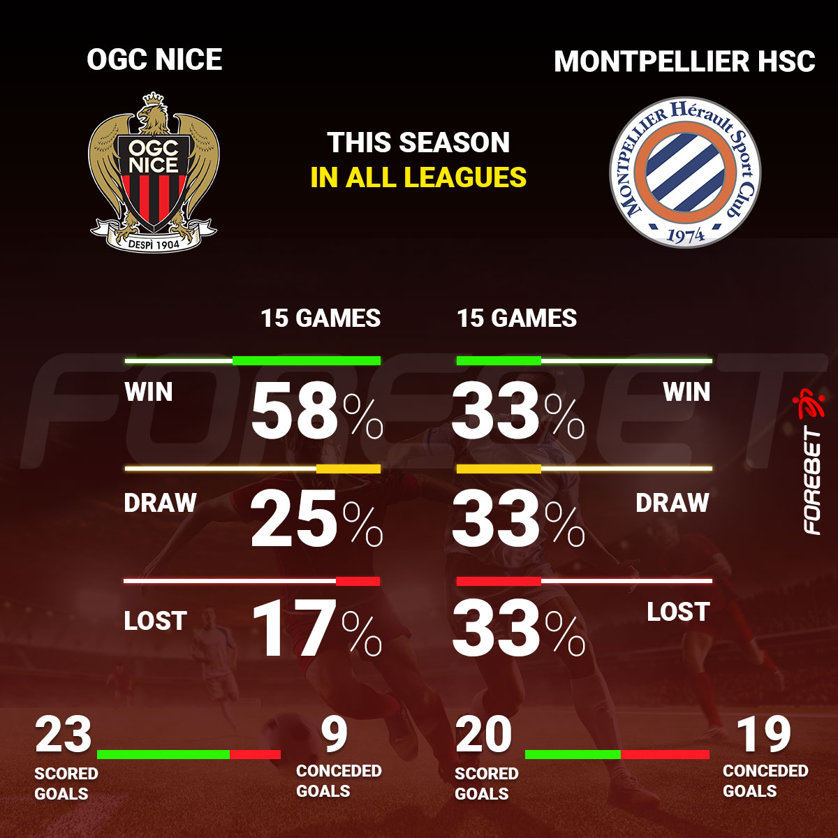 OGC Nice Vs Montpellier HSC Preview 07/11/2021 | Forebet