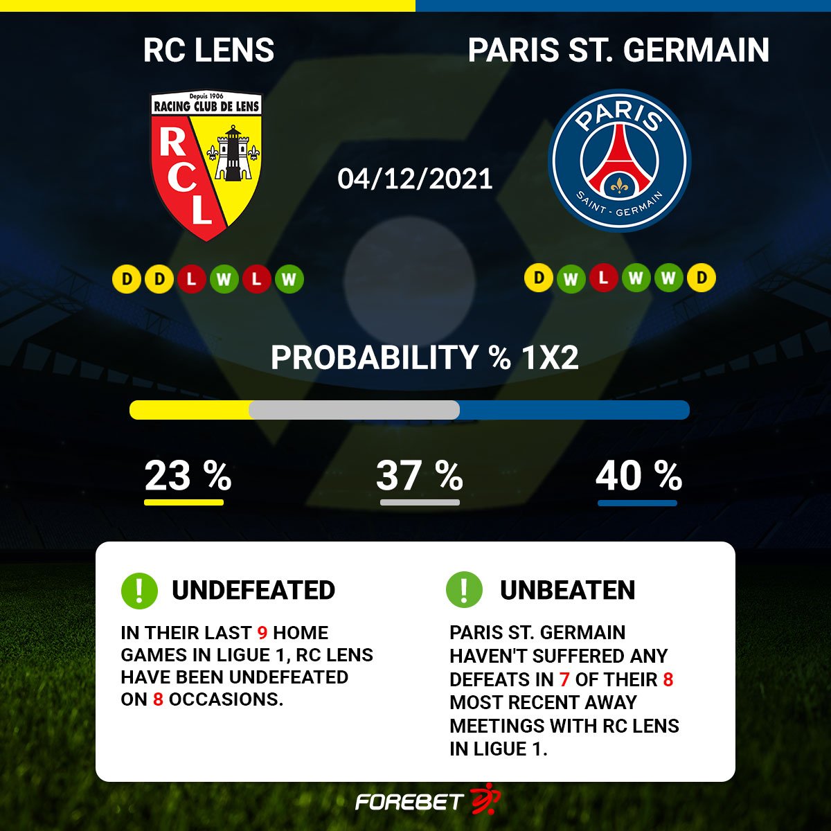 RC Lens Vs Paris St. Germain Preview 04/12/2021 | Forebet