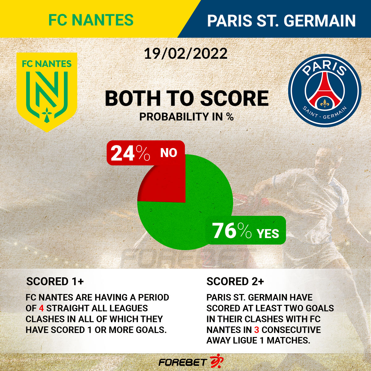 FC Nantes Vs Paris St. Germain Preview 19/02/2022 | Forebet