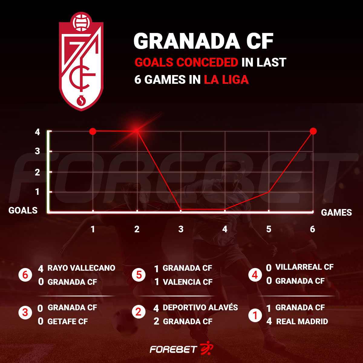 Granada Cf Vs Real Betis Preview 13 09 2021 Forebet