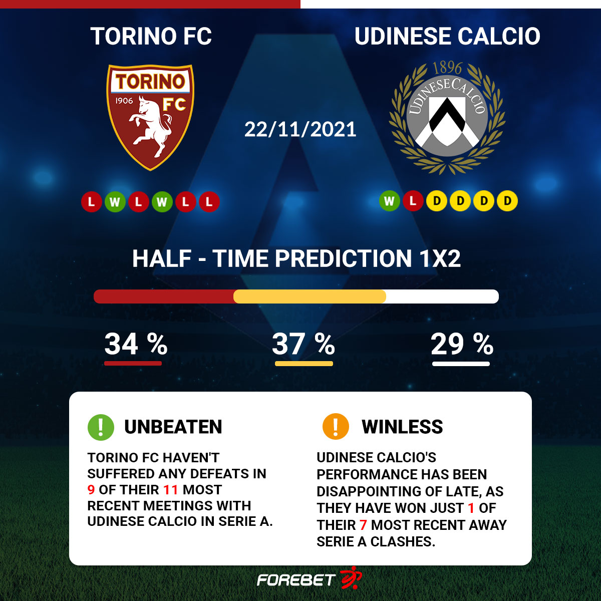 Torino FC vs Udinese Calcio Preview 22/11/2021 Forebet