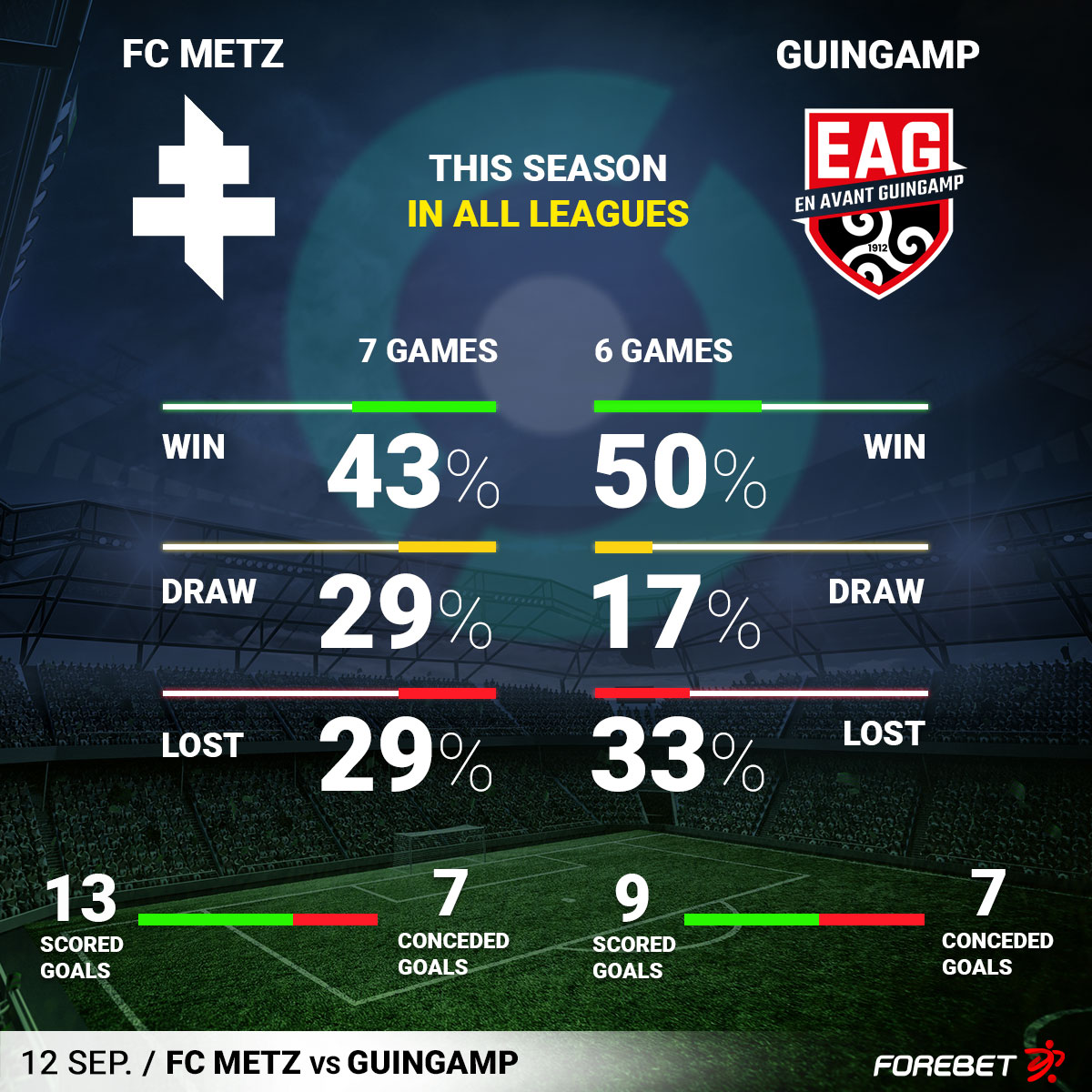 FC Metz vs Guingamp Preview 12/09/2022 Forebet