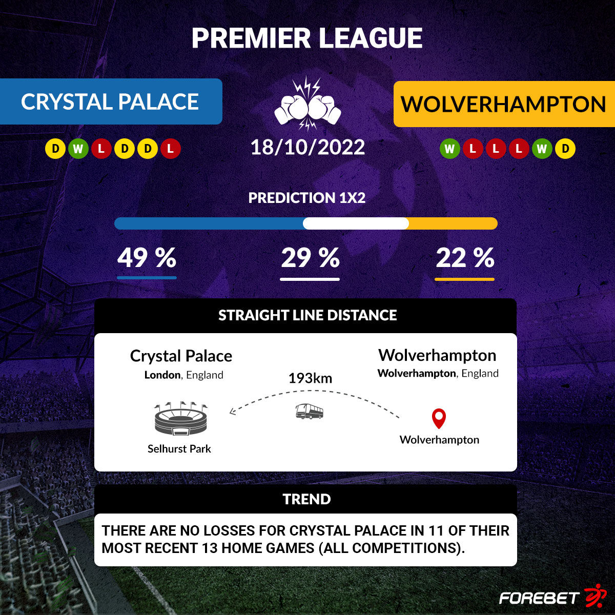 Crystal Palace vs Wolverhampton Preview 18/10/2022 Forebet