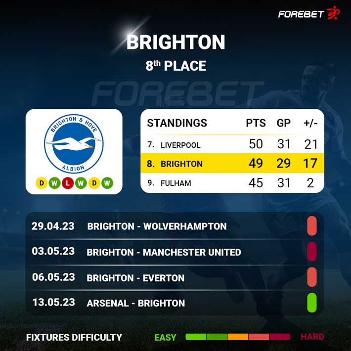 Nottingham Forest Vs Brighton Preview 26/04/2023 | Forebet