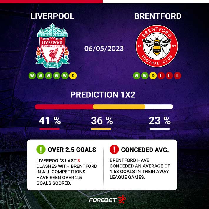 Liverpool Vs Brentford Preview 06/05/2023 | Forebet