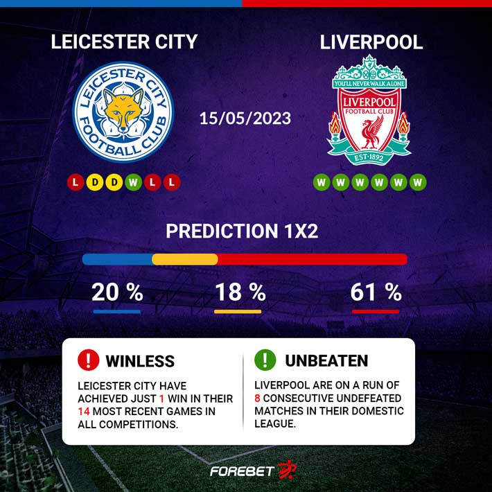 Leicester City vs Liverpool Preview 15/05/2023 Forebet