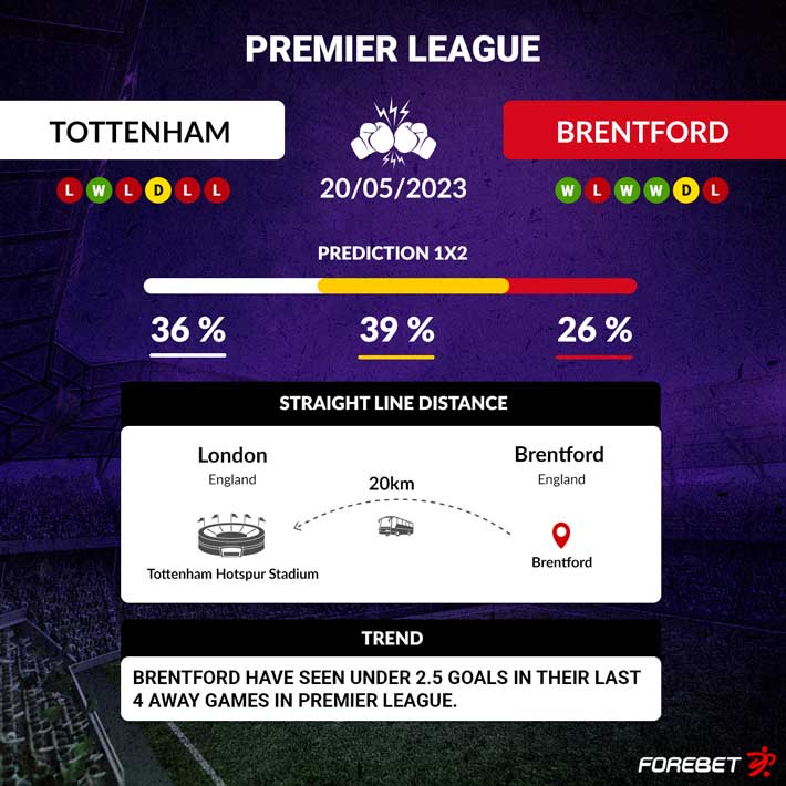 Tottenham Vs Brentford Preview 20/05/2023 | Forebet