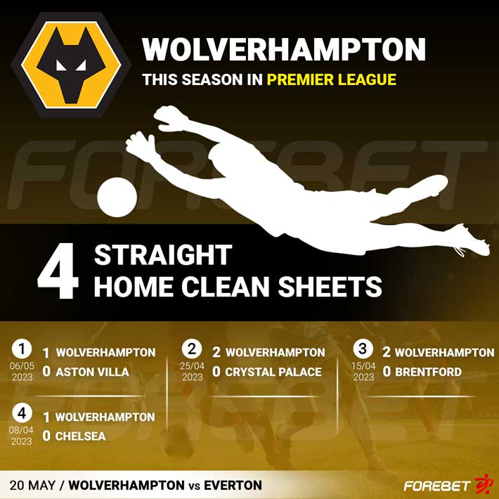 Wolverhampton vs Everton Preview 20/05/2023 Forebet