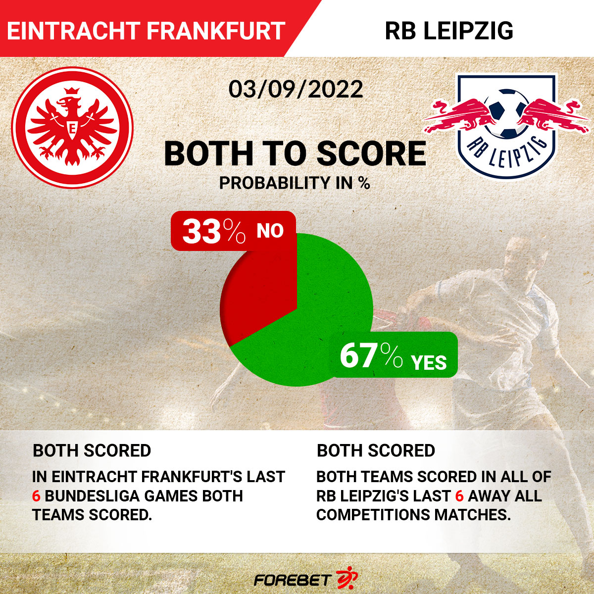 Eintracht Frankfurt Vs Rb Leipzig Preview 03092022 Forebet 