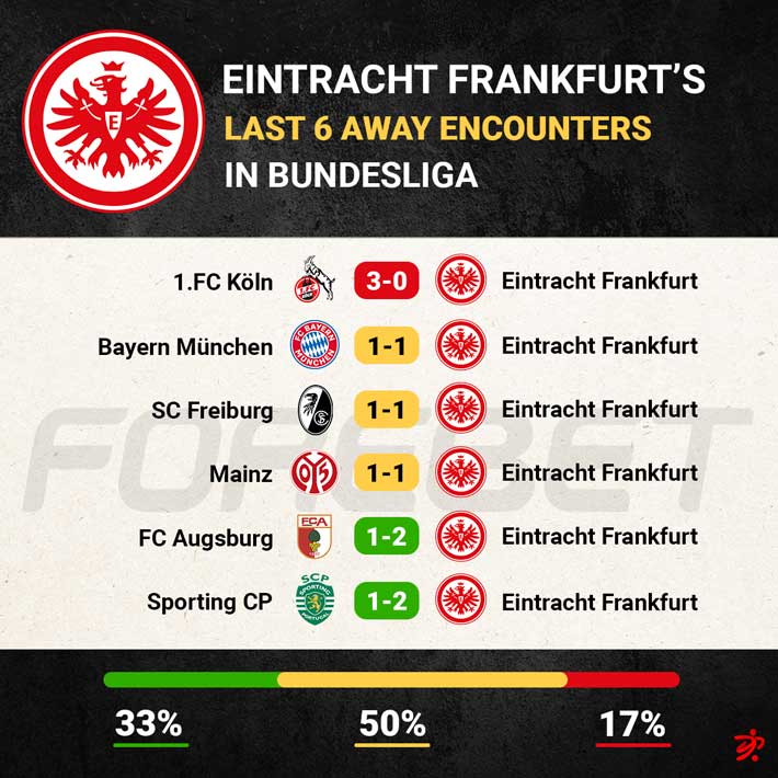 RB Leipzig Vs Eintracht Frankfurt Preview 25/02/2023 | Forebet