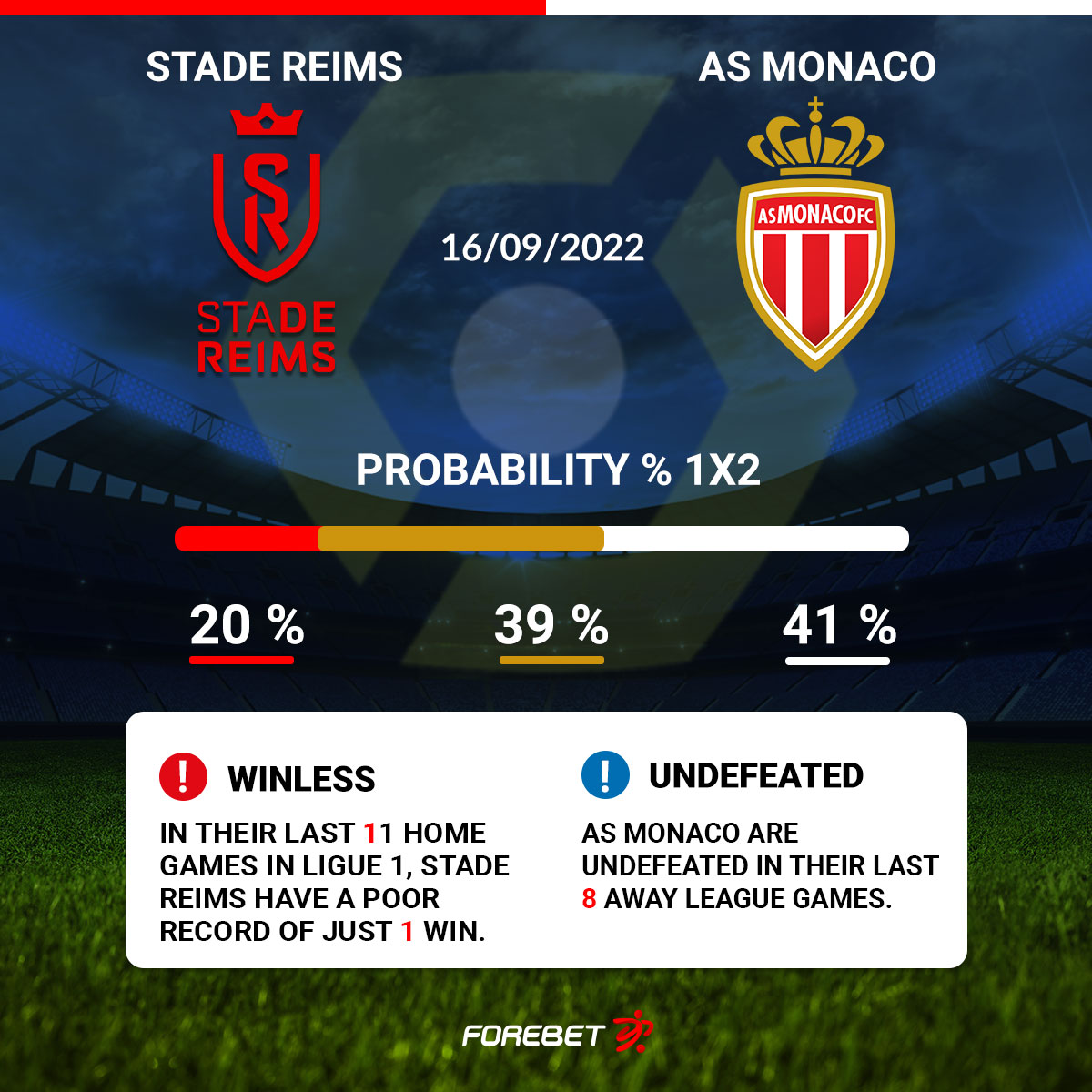 Stade Reims Vs AS Monaco Preview 18/09/2022 | Forebet