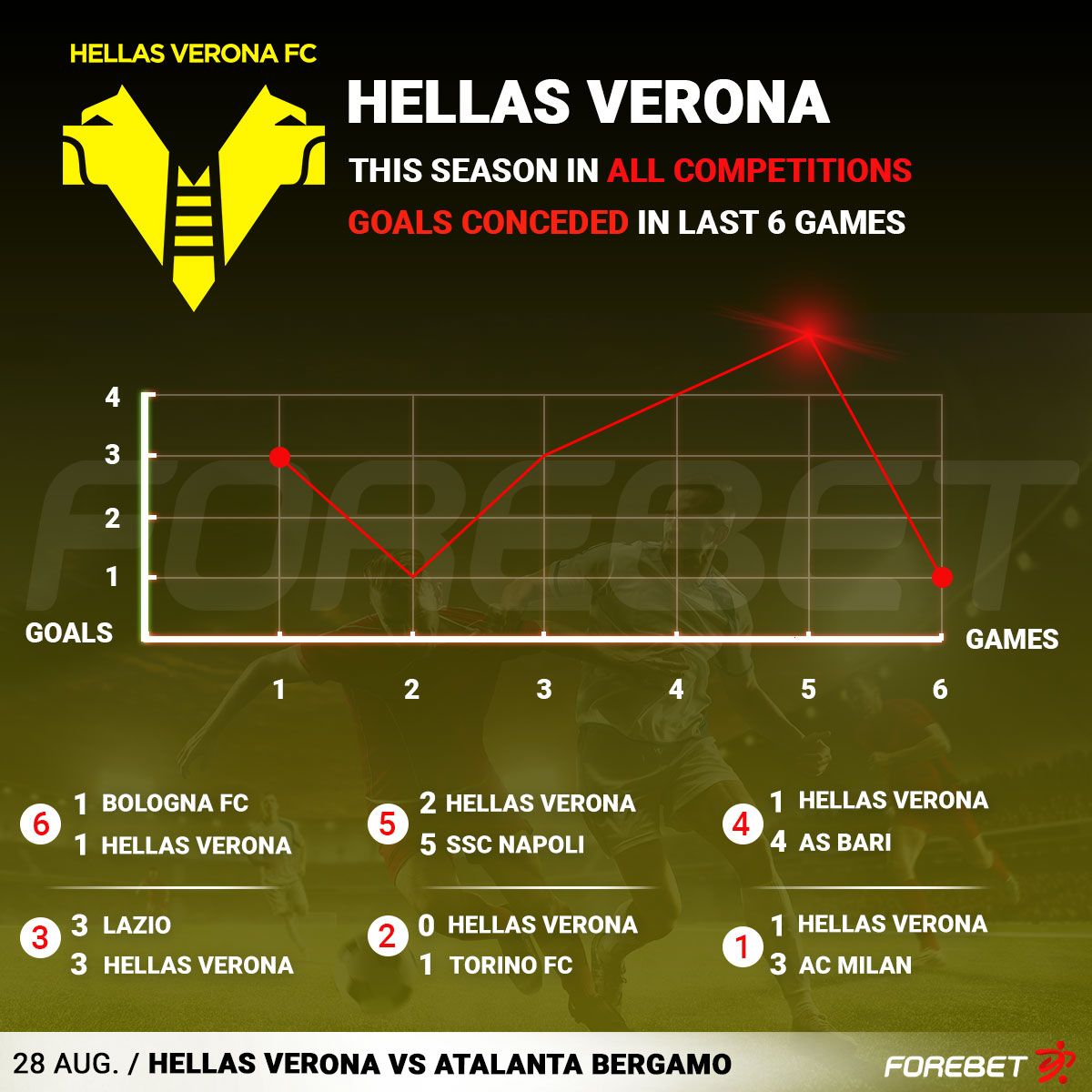 Hellas Verona Vs Atalanta Bergamo Preview 28/08/2022 | Forebet