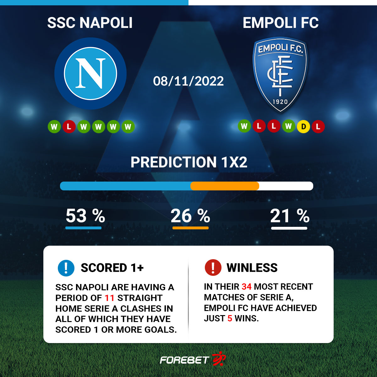 SSC Napoli vs Empoli FC Preview 08/11/2022 Forebet