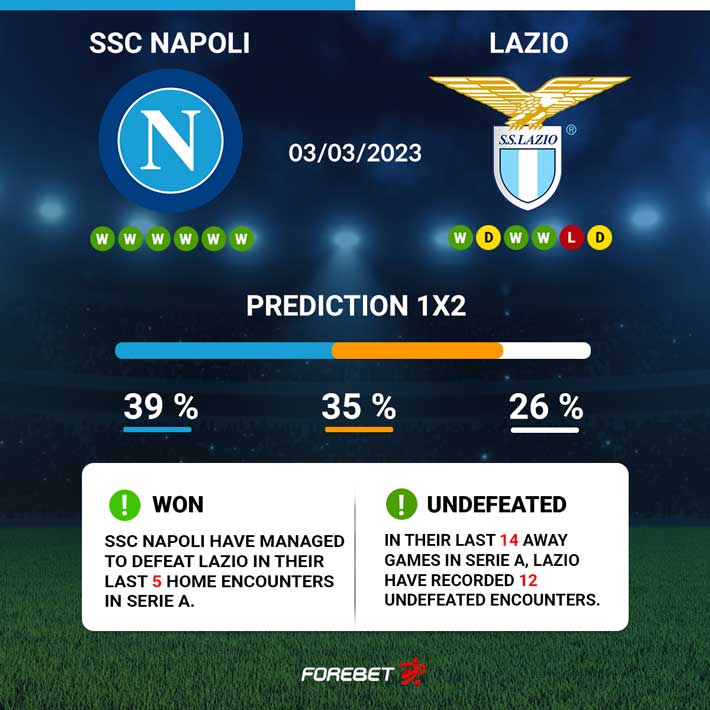 SSC Napoli vs Lazio Preview 03/03/2023 Forebet