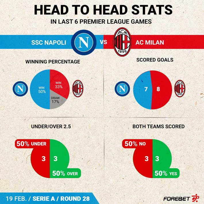 SSC Napoli vs AC Milan Preview 02/04/2023 Forebet