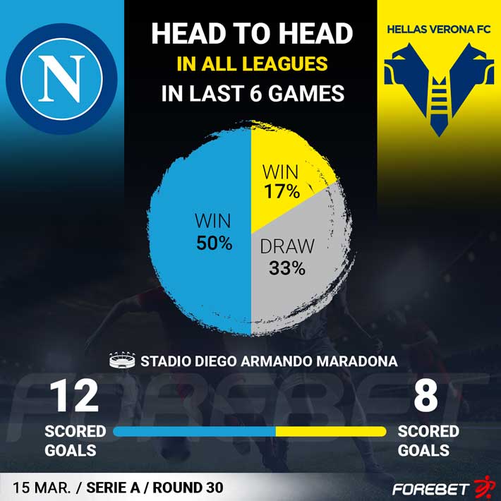 SSC Napoli Vs Hellas Verona Preview 15/04/2023 | Forebet