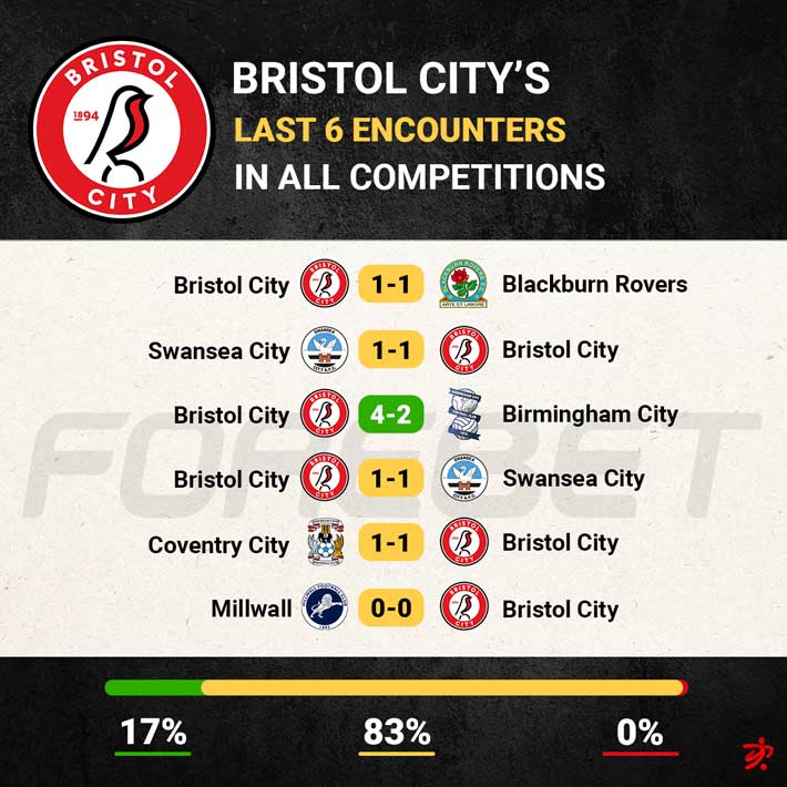 Bristol City Vs West Bromwich Preview 28/01/2023 | Forebet