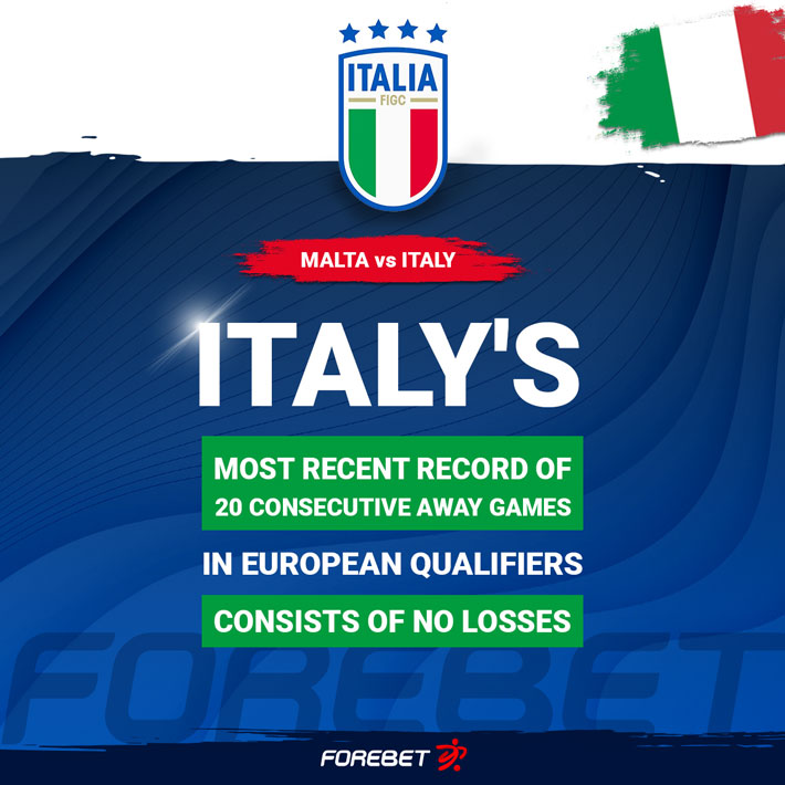 Malta Vs Italy Preview 26/03/2023 | Forebet