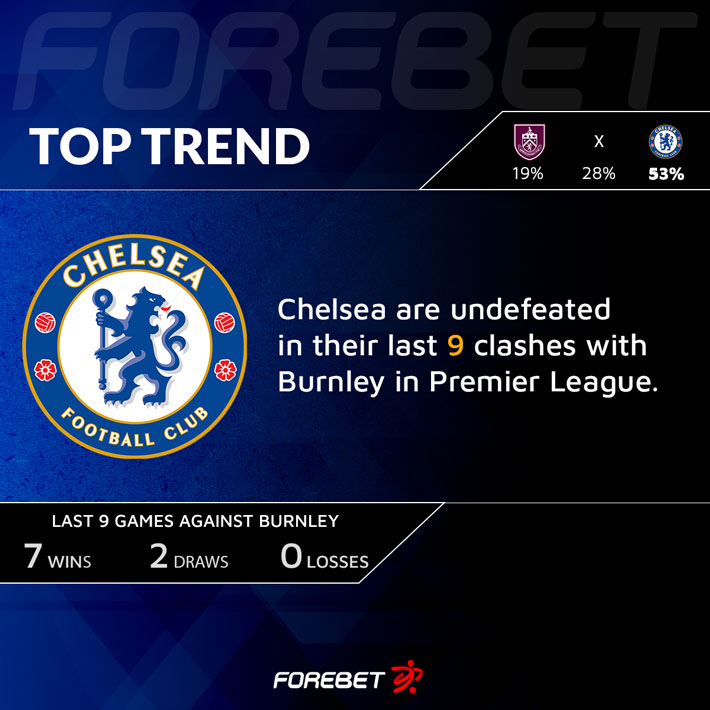 Burnley Vs Chelsea Preview Forebet