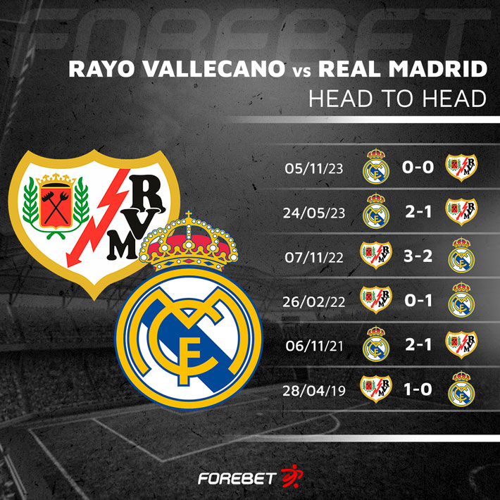 Rayo Vallecano Vs Real Madrid Preview 18/02/2024 | Forebet