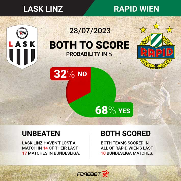 LASK Linz vs Rapid Wien FOR_MPREVIEW 28/07/2023 Forebet