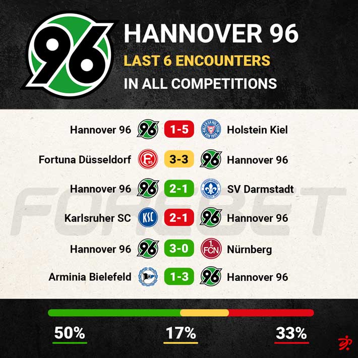 Hannover 96 Vs SV Elversberg Preview 29/07/2023 | Forebet