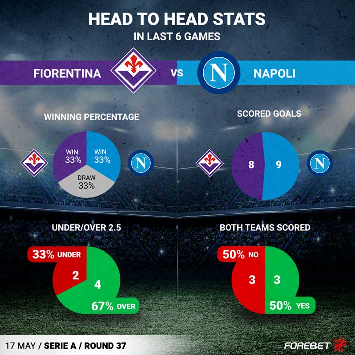 Fiorentina vs Napoli Preview 17/05/2024 | Forebet