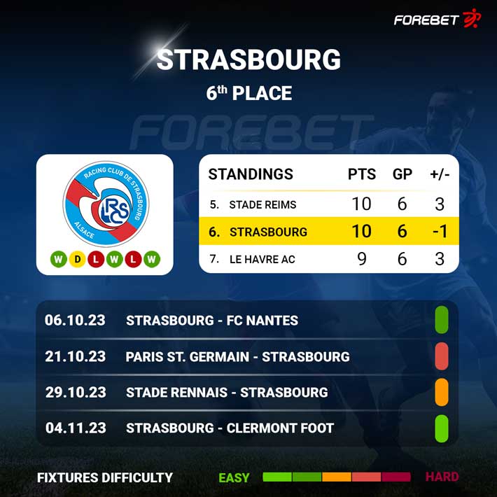 Strasbourg vs RC Lens Preview 29/09/2023 Forebet