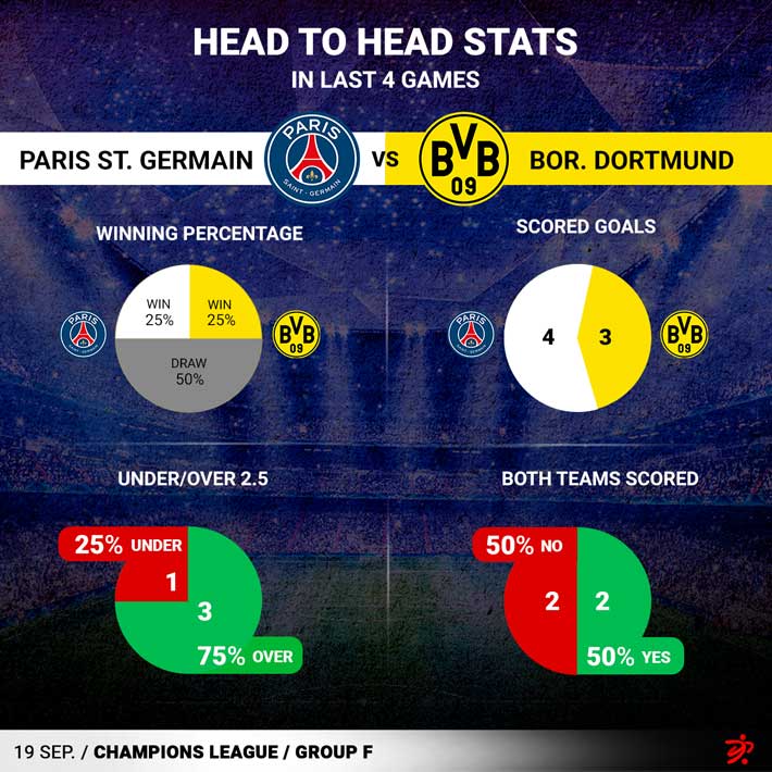 Paris St. Germain Vs Borussia Dortmund Preview 19/09/2023 | Forebet