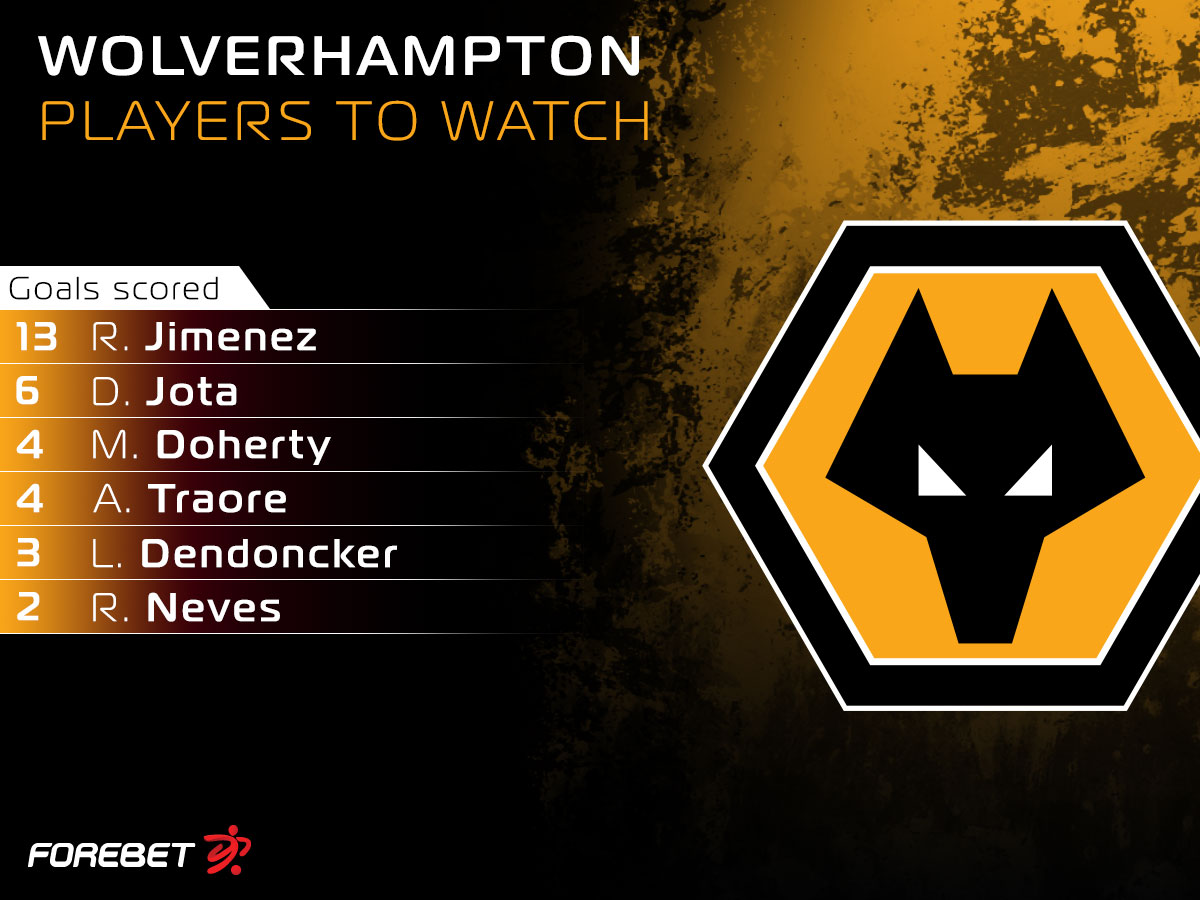 Wolverhampton Vs Brighton Preview 07 03 2020 Forebet