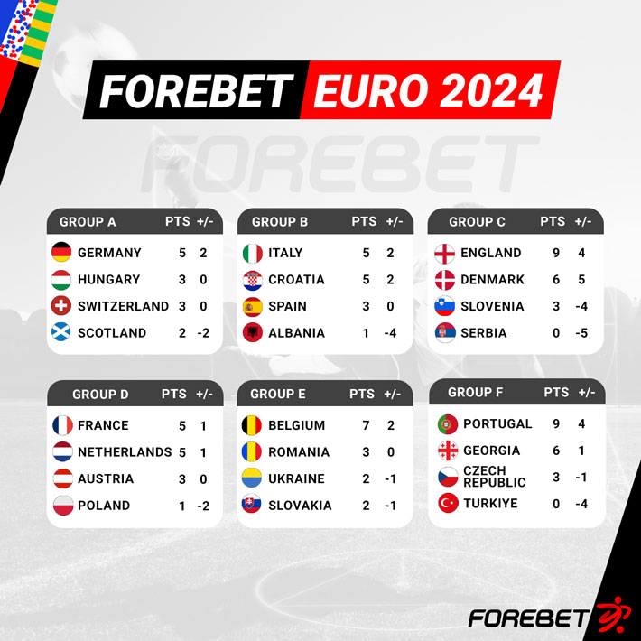 Forebet’s Euro 2025 Winner & Tournament Prediction Based on Our