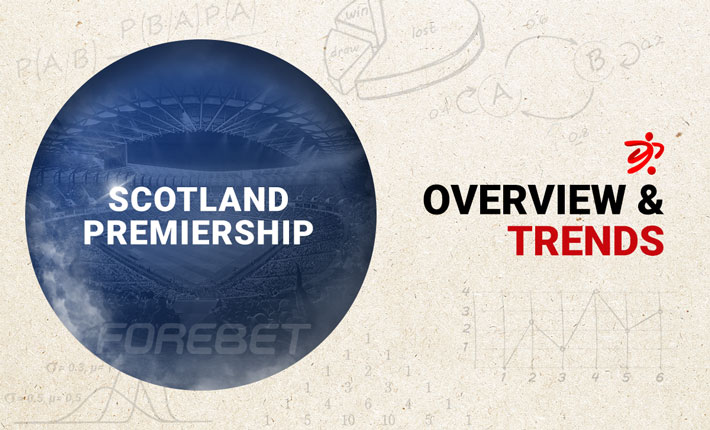 Before the Round – Trends on Scotland Premiership (06/02-07/02)