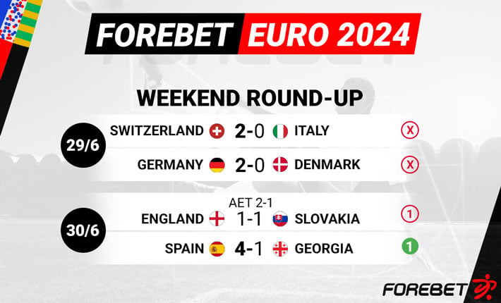 EURO 2024 Weekend Match Report: Dominating Performances and Last-Minute Dramas